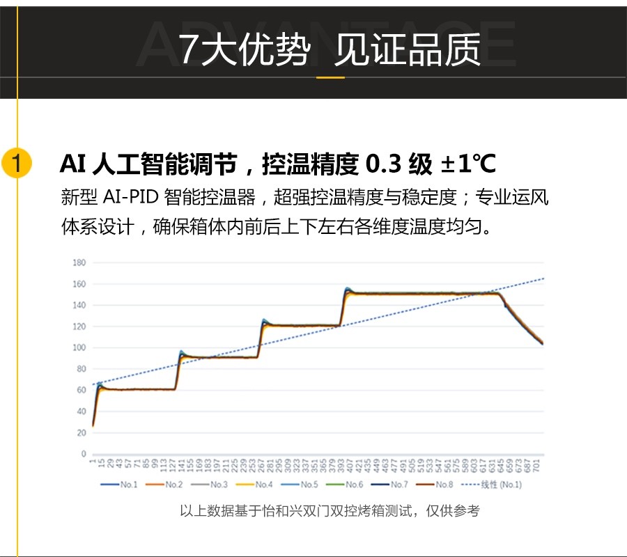 umi官网登录入口优势