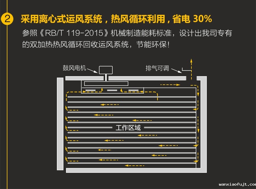 umi官网登录入口优势1