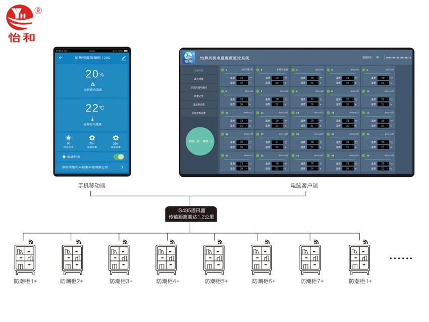 umi官网登录入口防潮柜物联网监控系统