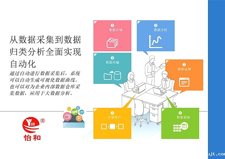 IoT Solutions